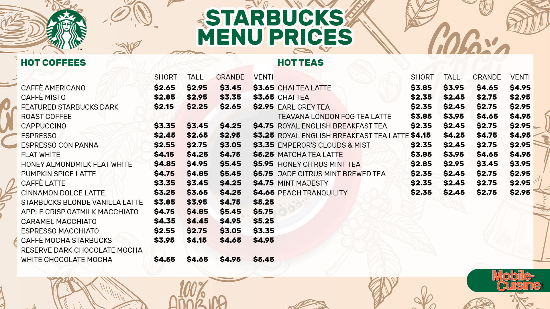 Starbucks Menu And Prices 2024 Dot Ashleigh